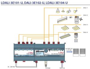 LDALI-3E102