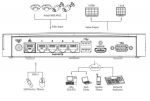 Видеорегистратор сетевой 4 канальный (PoE) DAHUA NVR1104H-P