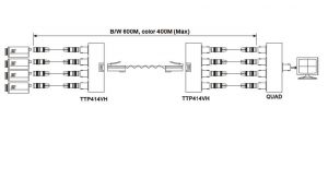 TTP414VH